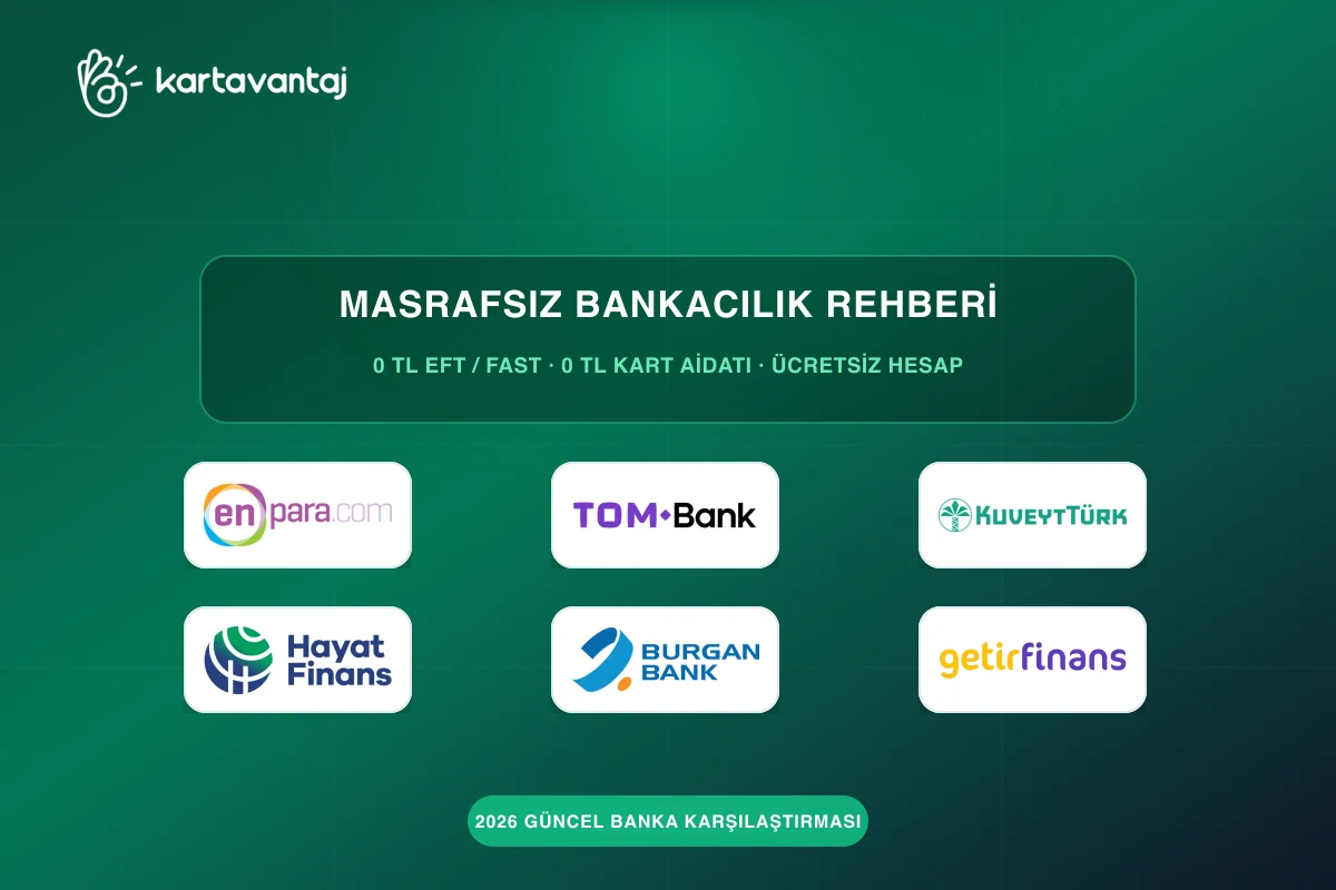 Masrafsız Bankacılık Nedir? 2026 Ücretsiz Para Transferi (EFT/FAST) ve Kart Veren Bankalar Rehberi